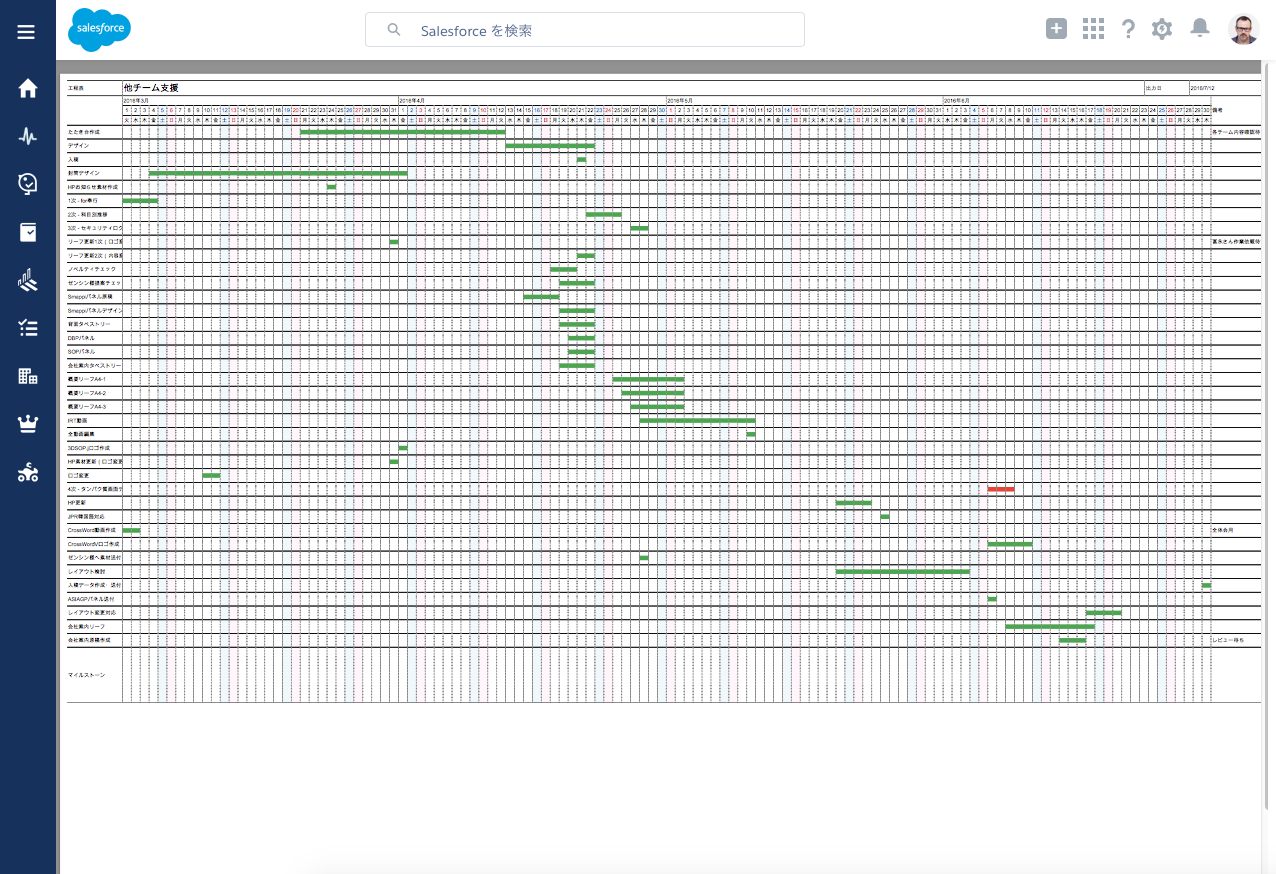 Salesforceでタスク管理 ガントチャートを簡単に作成 共有 Salesforceサービス Ncd