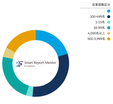 Smart Report Miester 利用企業規模円グラフ