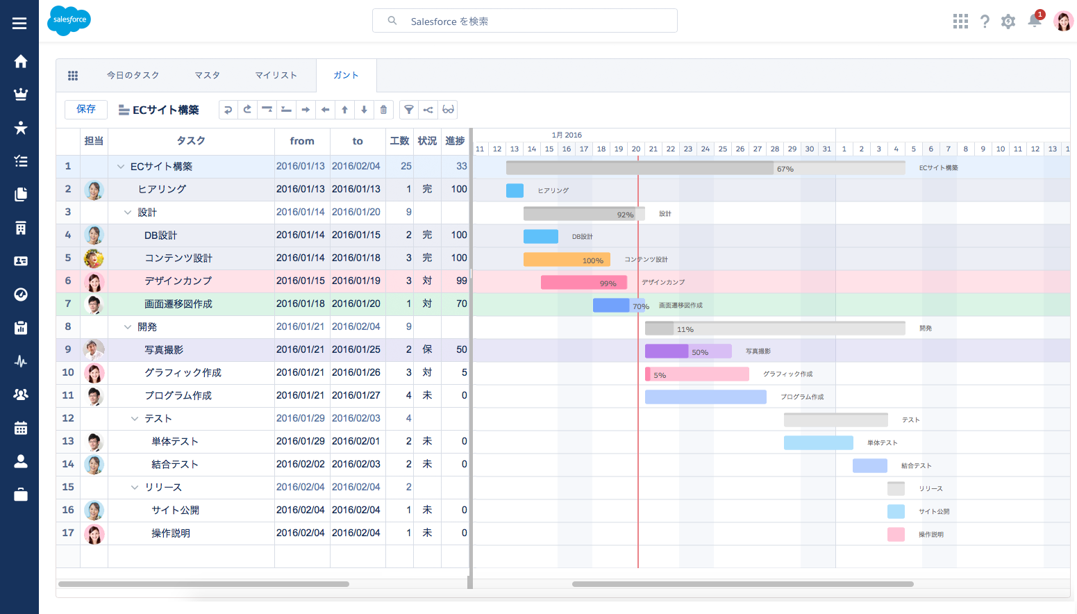 Salesforceでタスク管理 ガントチャートを簡単に作成 共有 Salesforceサービス Ncd